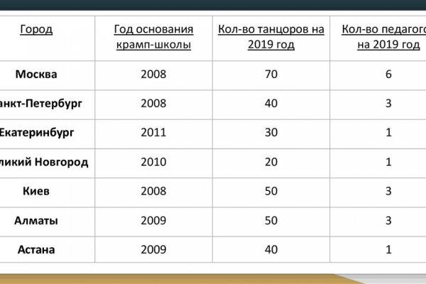 Кракен новое зеркало