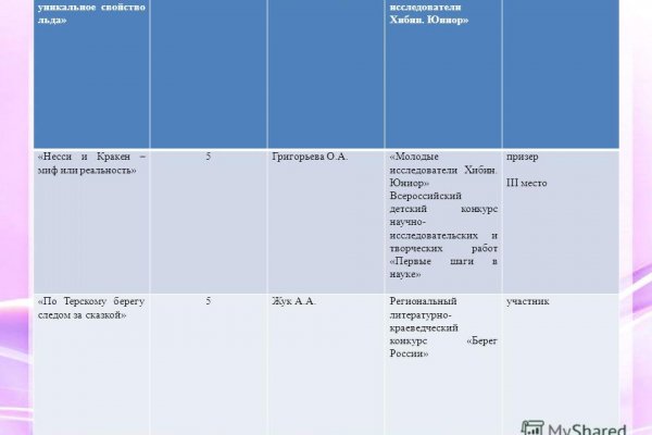 Kra37.cc Вход на сайт главная страница