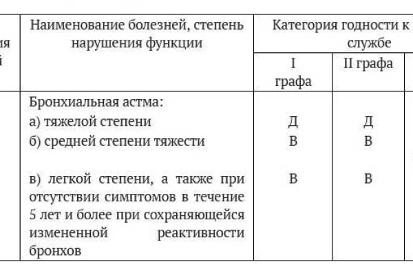 Зайти в кракен