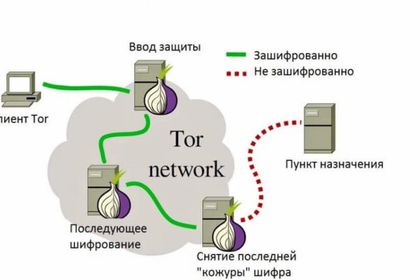 Кракен ссылка стор