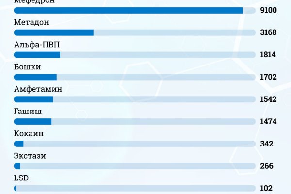 Какой нужен тор чтоб зайти в кракен